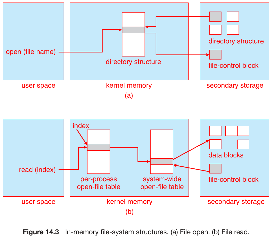 operating-systems-132.png