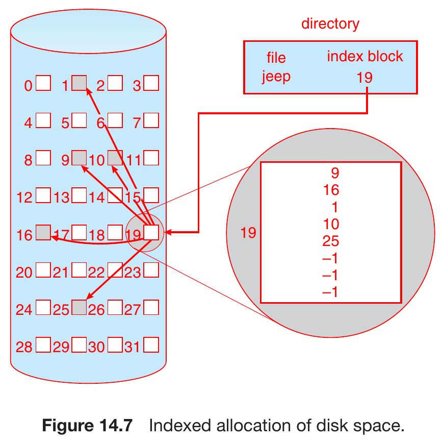 operating-systems-136.png