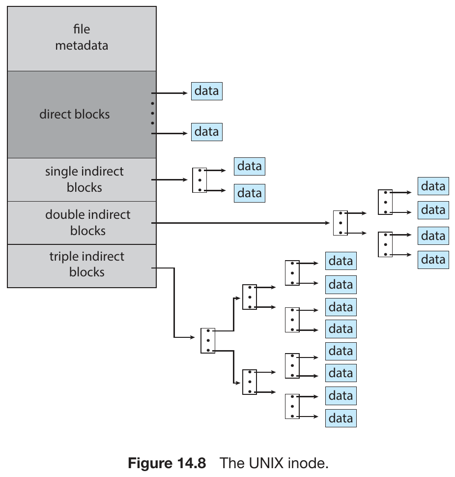 operating-systems-137.png