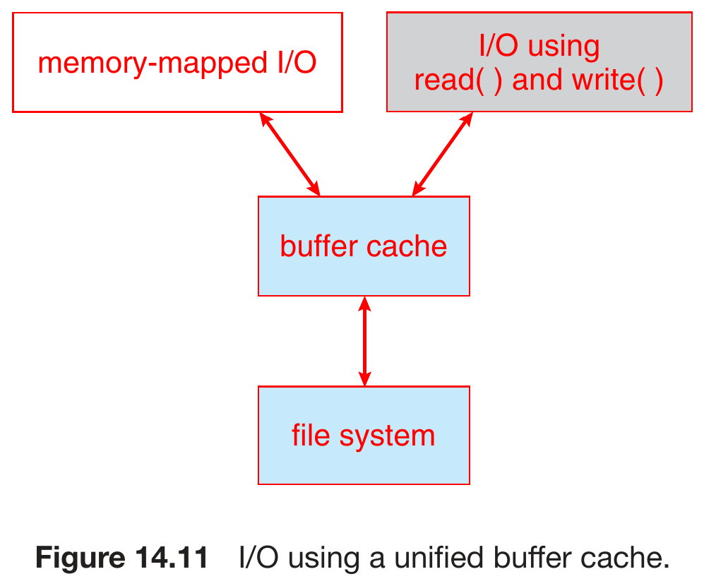 operating-systems-141.png