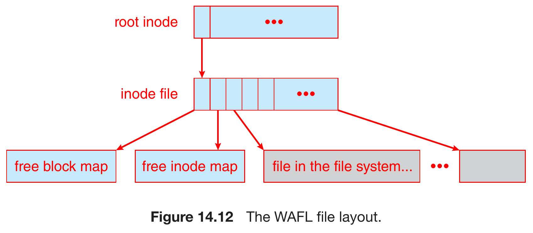 operating-systems-142.png