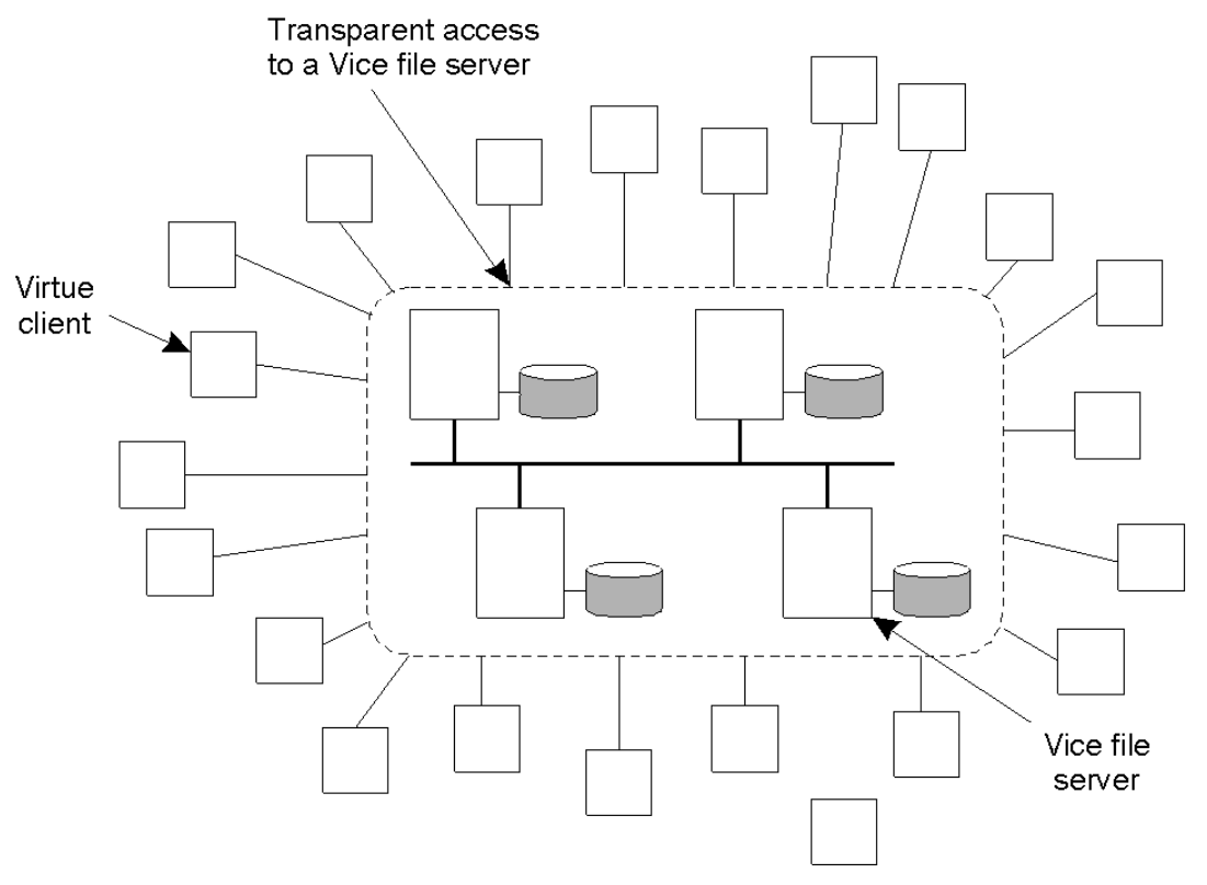 operating-systems-147.png