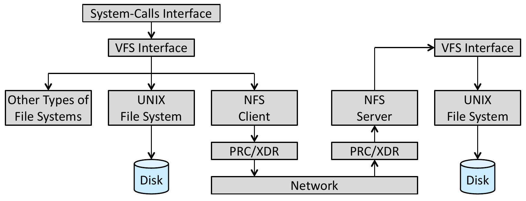 operating-systems-150.png