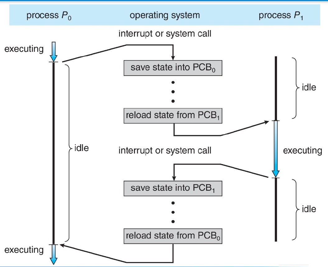 operating-systems-17.png