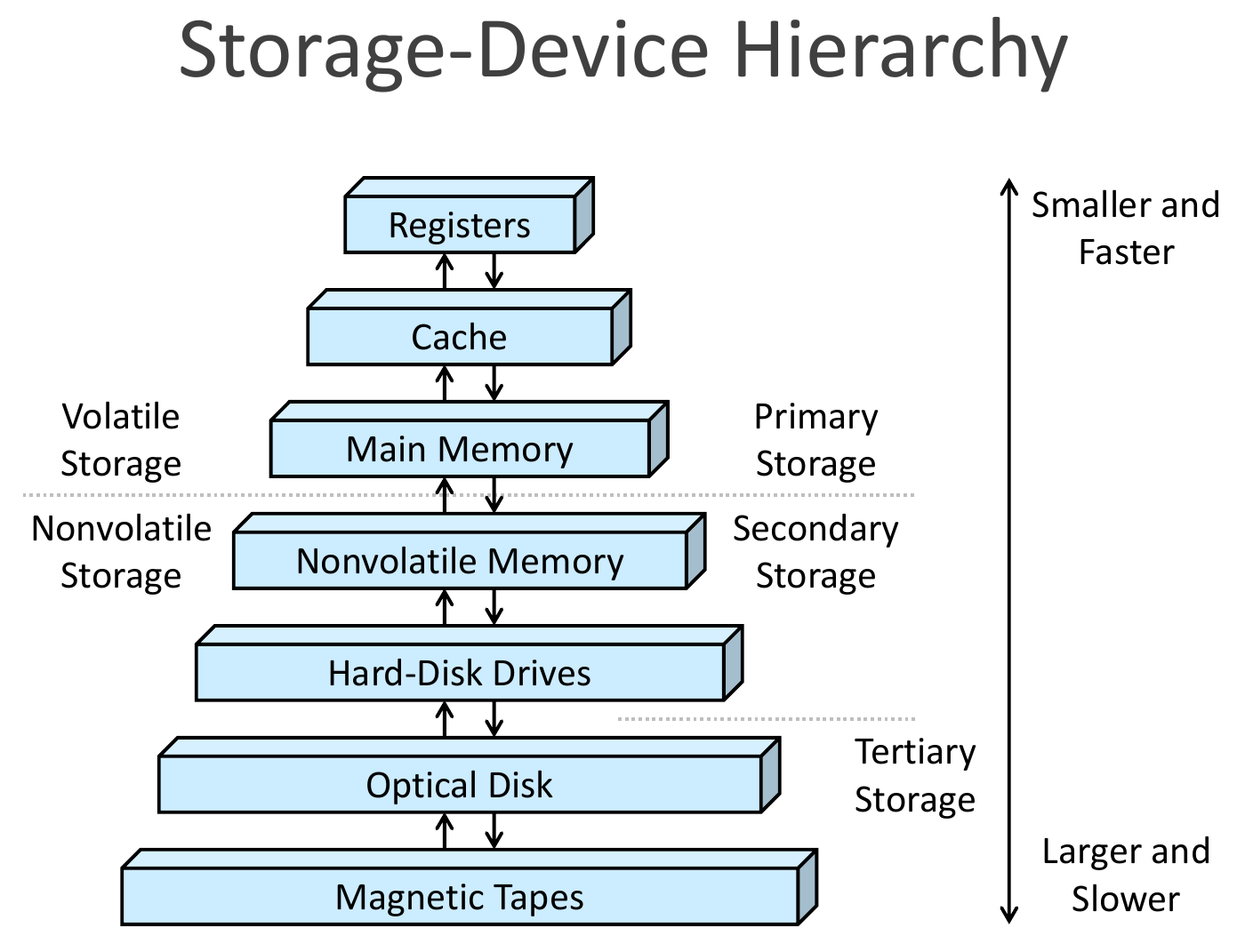 operating-systems-2.png