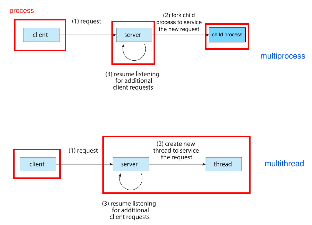 operating-systems-23.png