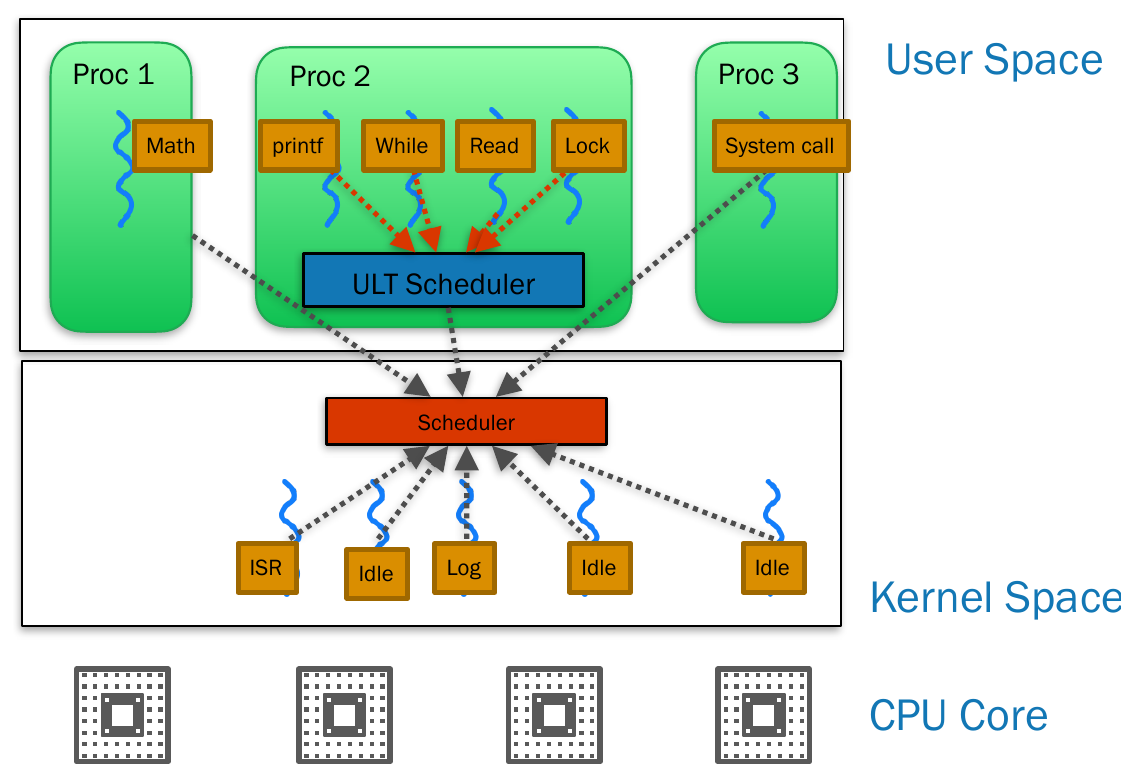 operating-systems-28.png