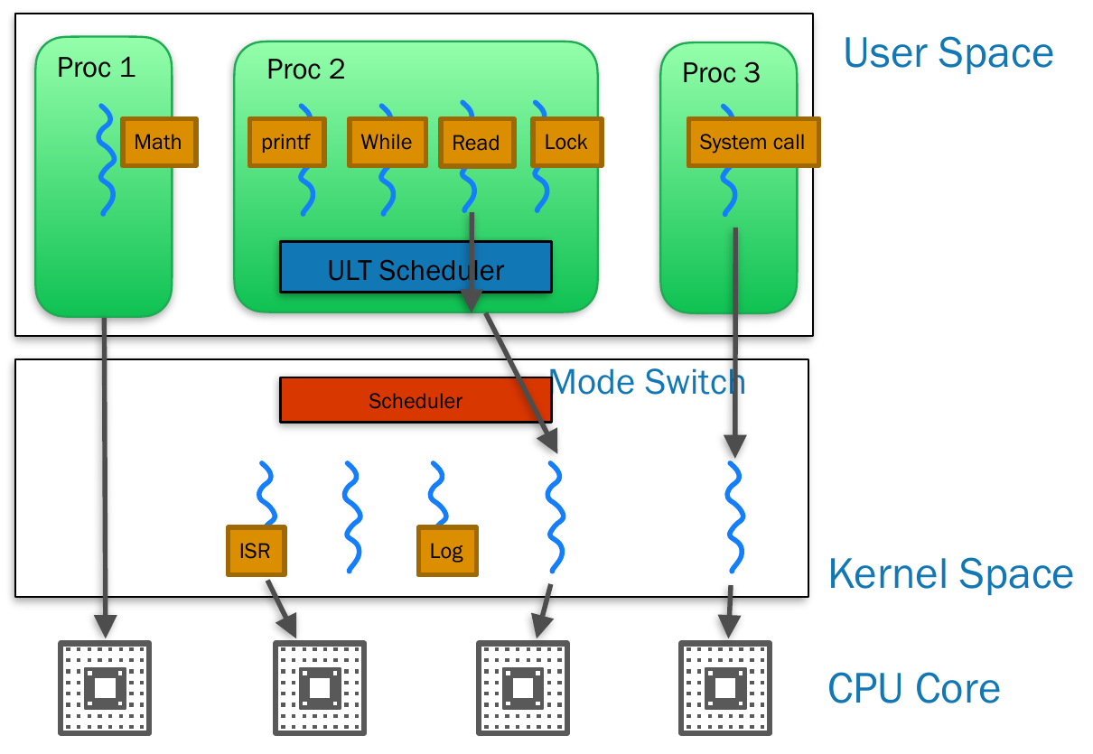 operating-systems-29.png