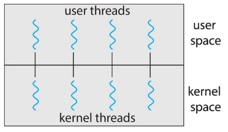 operating-systems-31.png