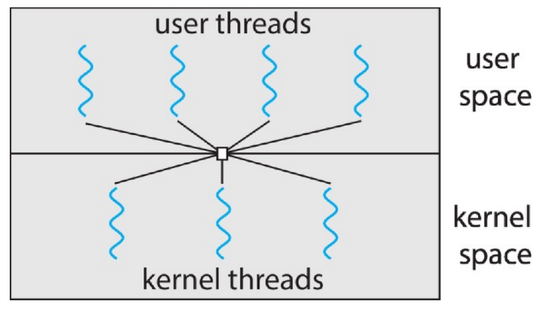 operating-systems-32.png