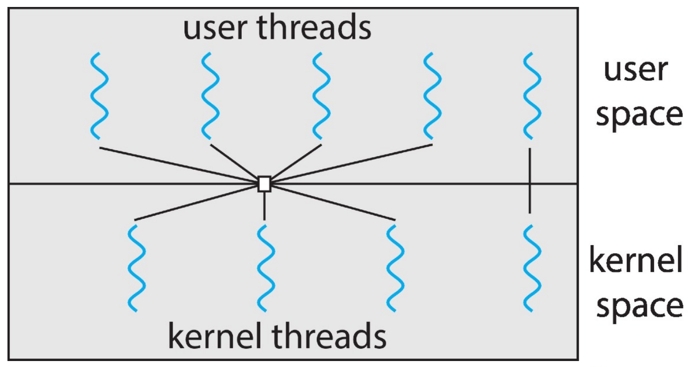 operating-systems-33.png