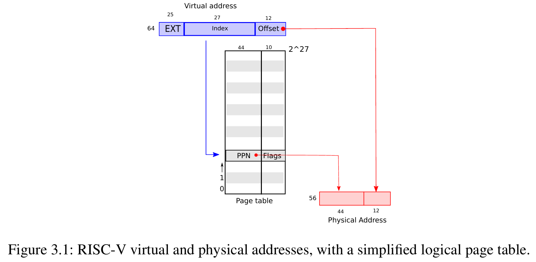 operating-systems-54.png