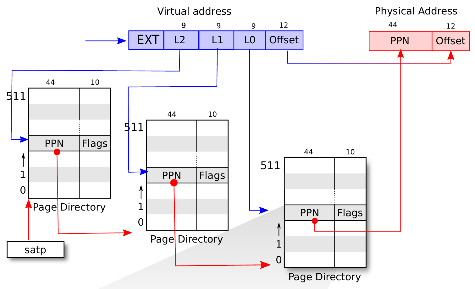 operating-systems-55.png