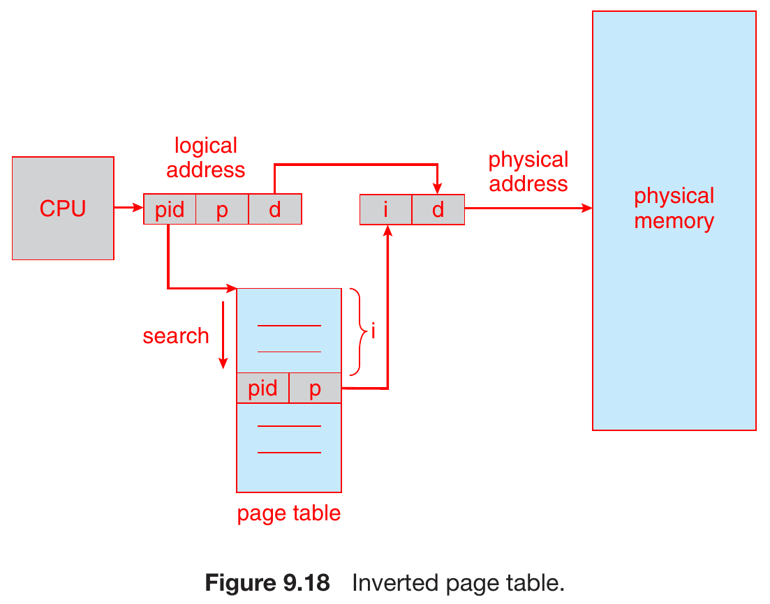 operating-systems-58.png