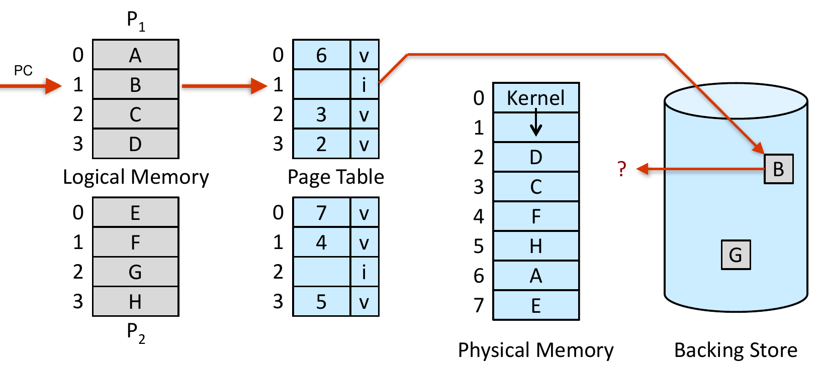 operating-systems-64.png