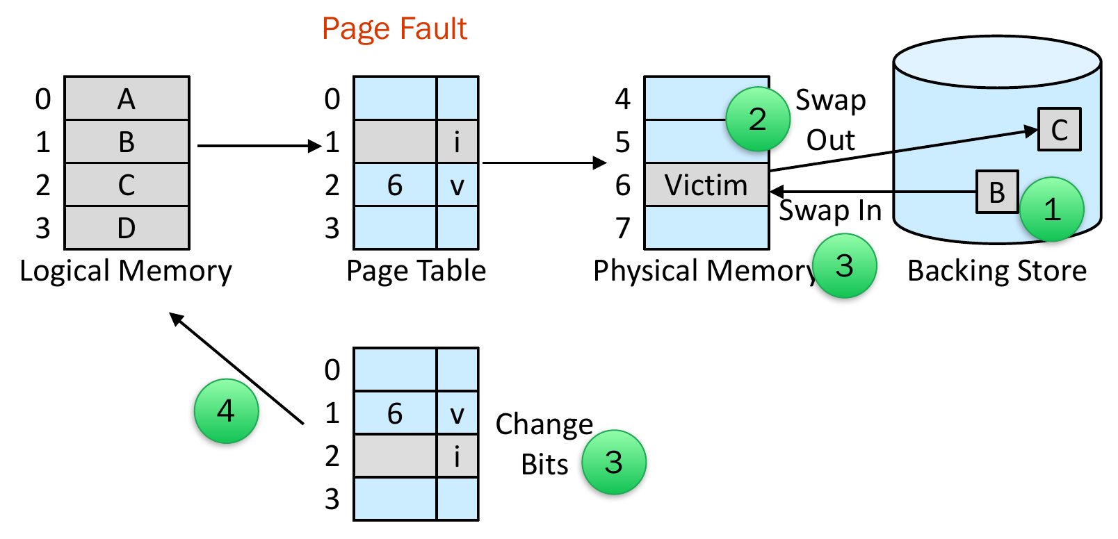 operating-systems-65.png