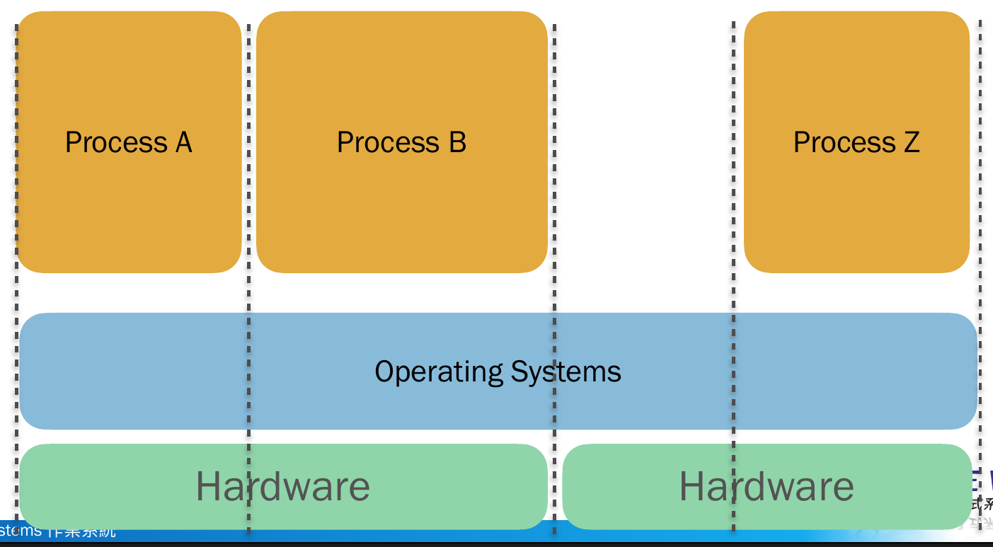 operating-systems-7.png