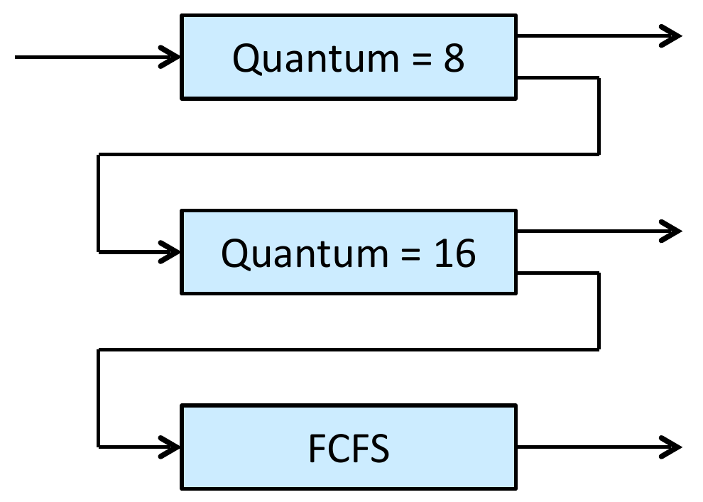 operating-systems-86.png