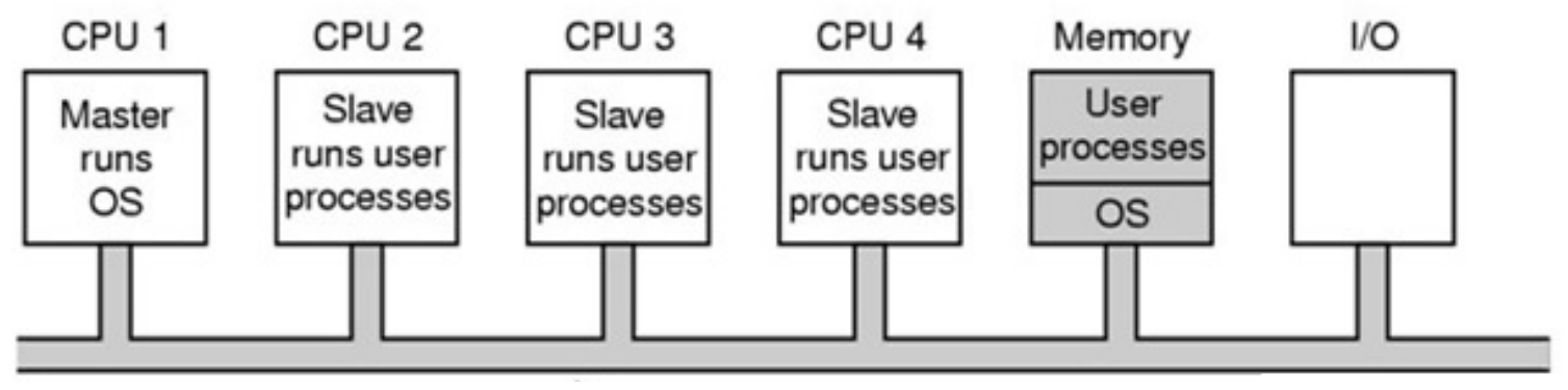 operating-systems-9.png