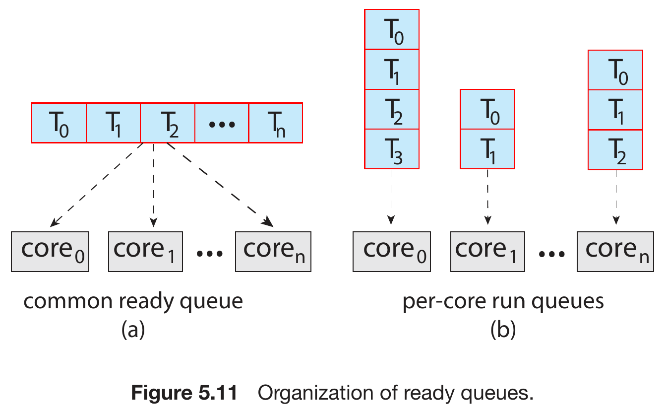 operating-systems-90.png