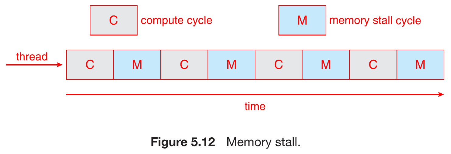 operating-systems-91.png