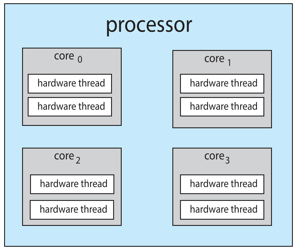 operating-systems-92.png