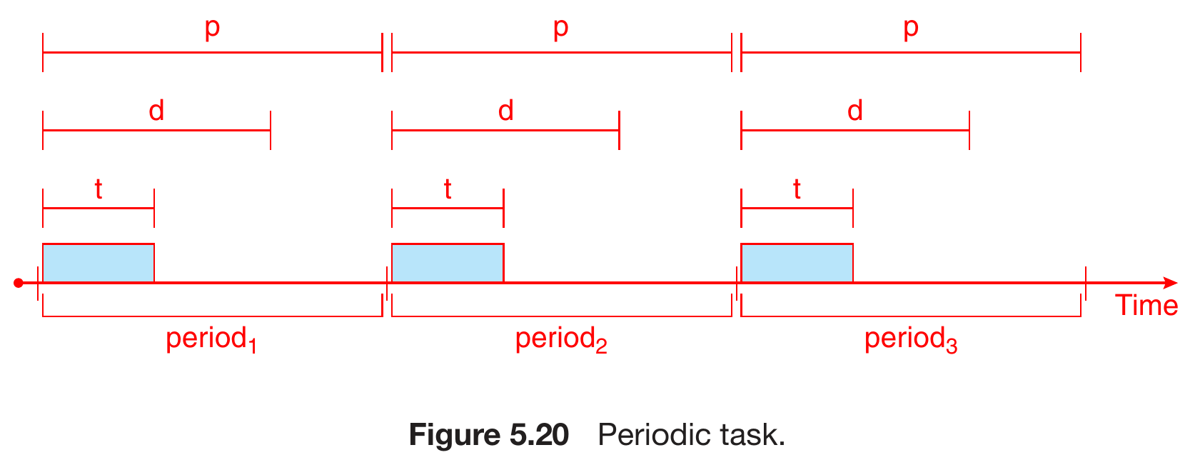 operating-systems-96.png