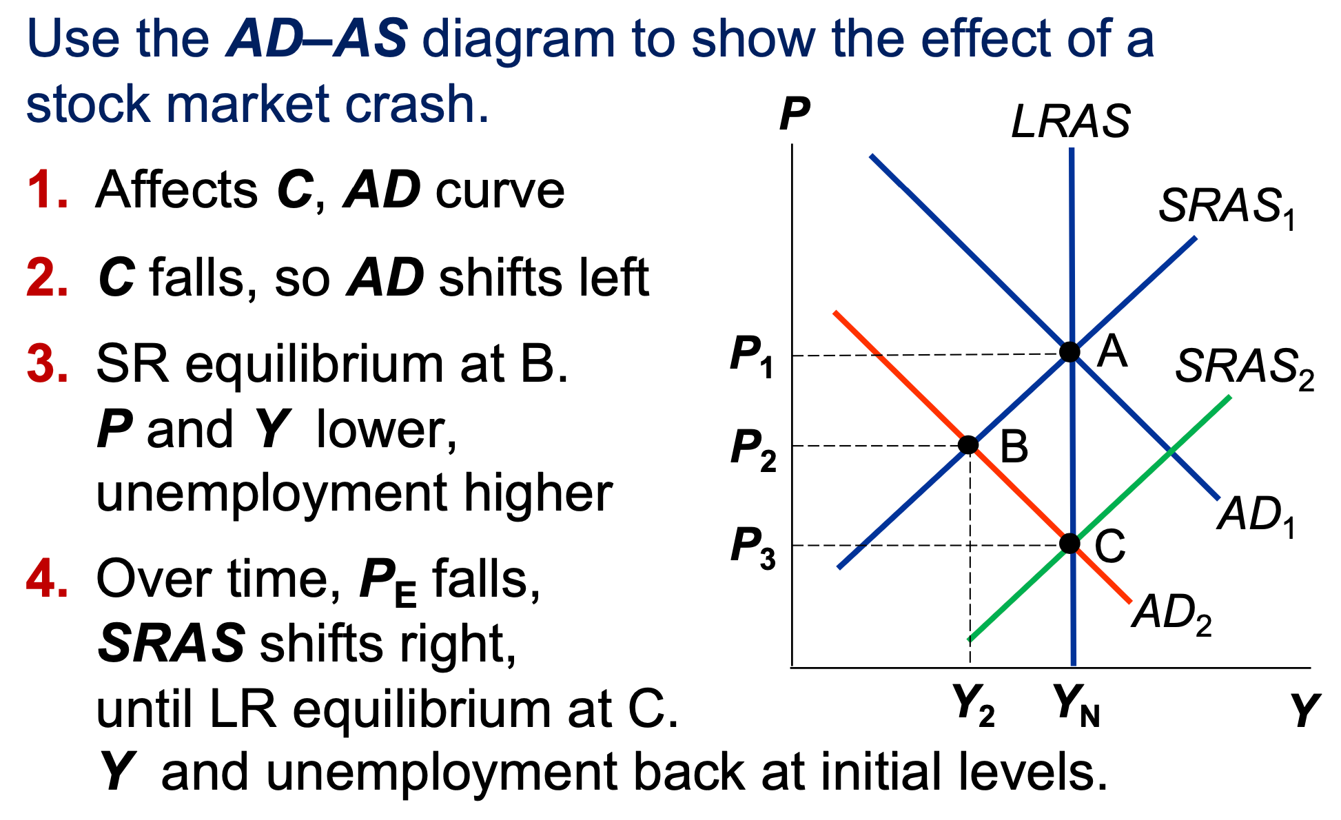 p-macro-eq.png