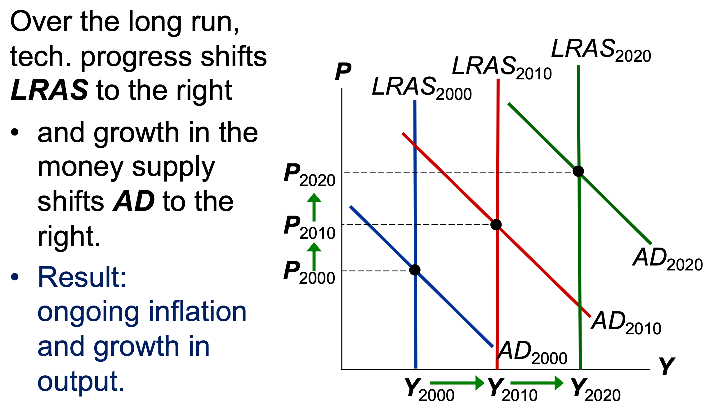 p-macro-inflation.png