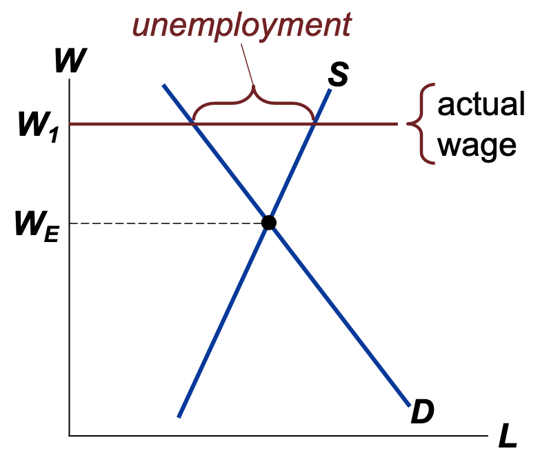 pmacro-wage-labor.png