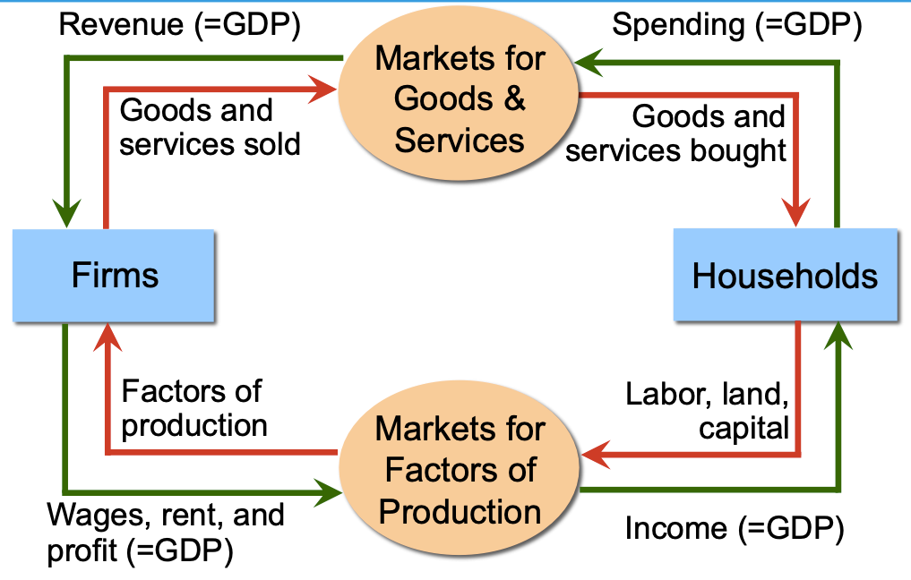 principle-of-macroeconomics-1.png