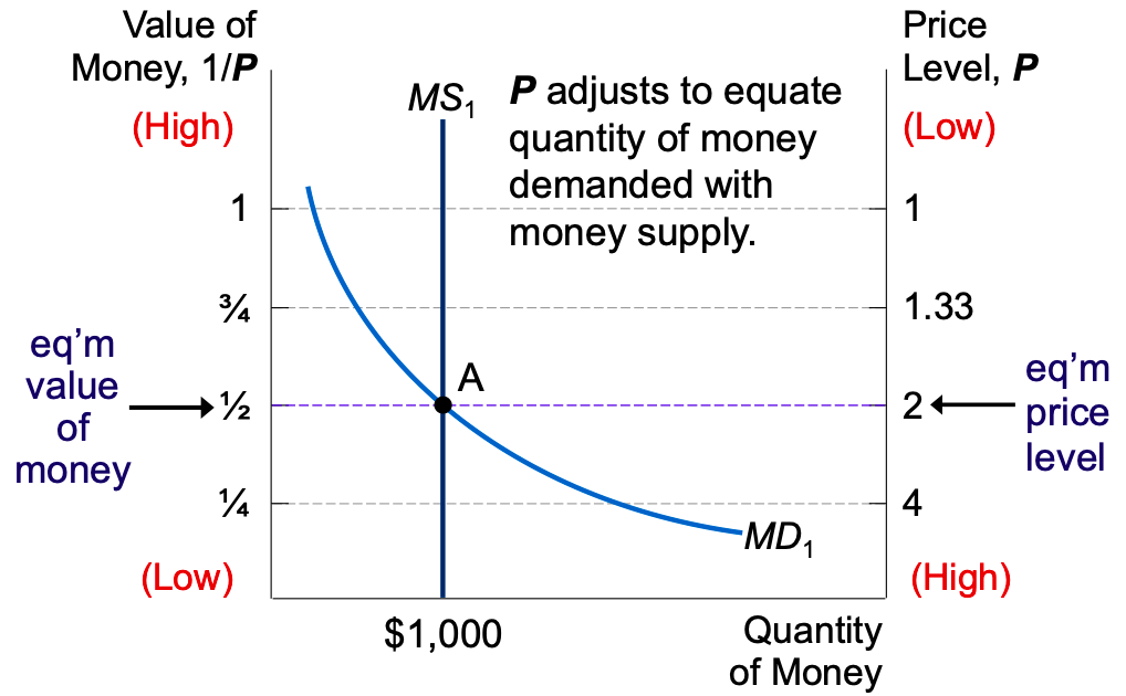 principle-of-macroeconomics-17.png