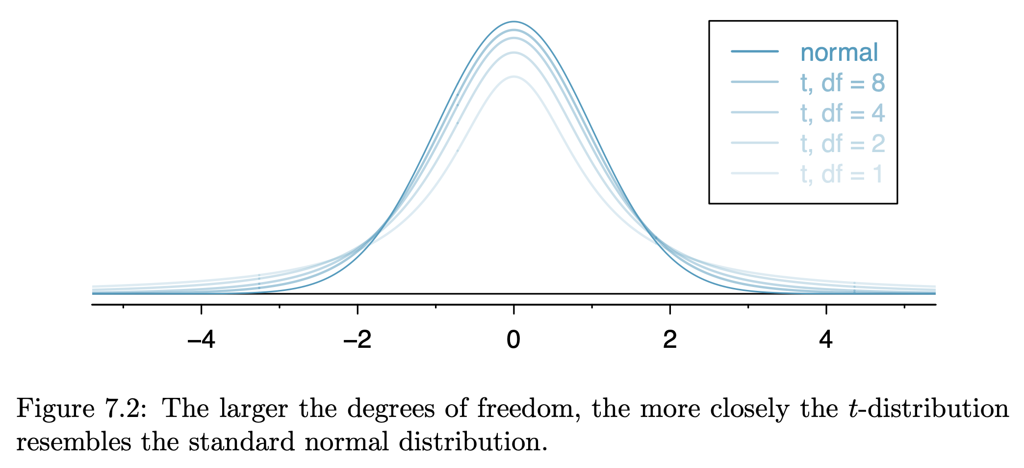 statistics-86.png