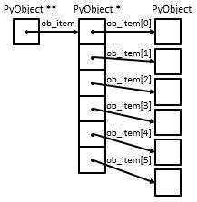 data-structure-6.png