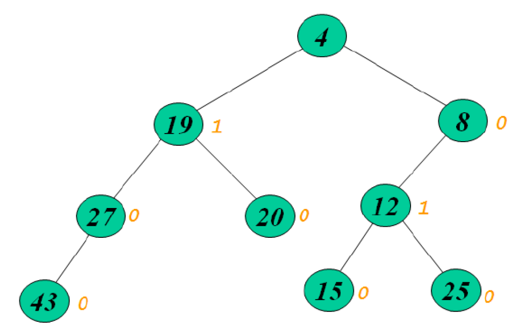 data-structure-75.png
