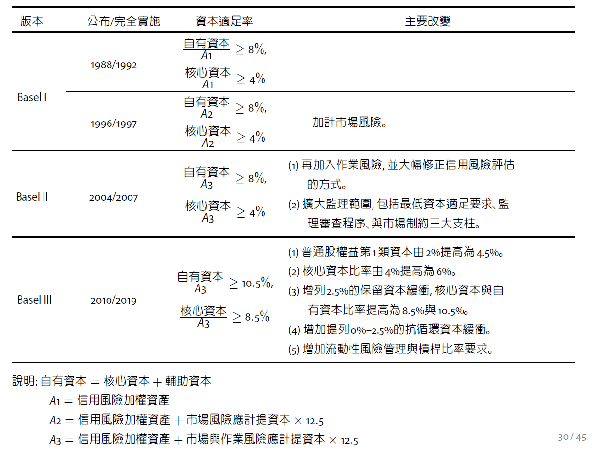 ch12-金融安全網-金融機構的管制與審慎監理-2.png