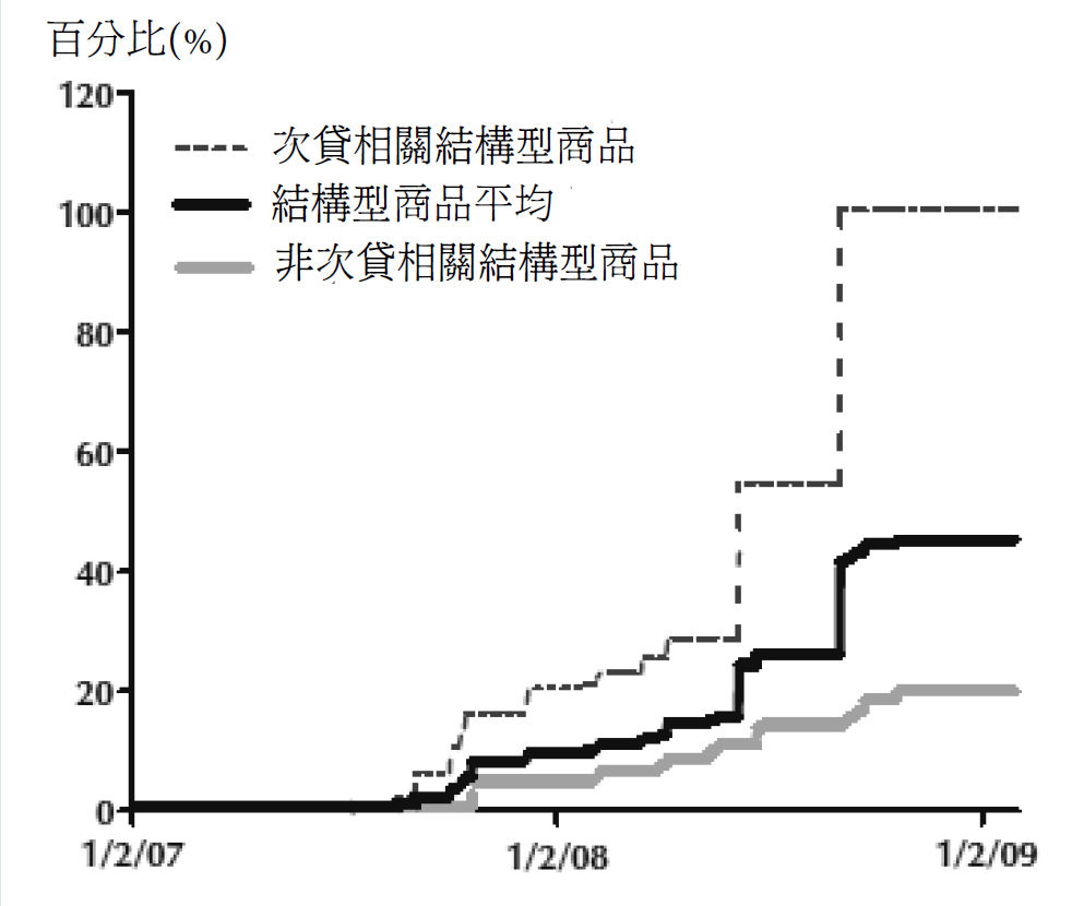 ch14-金融穩定與總體審慎政策-1.png