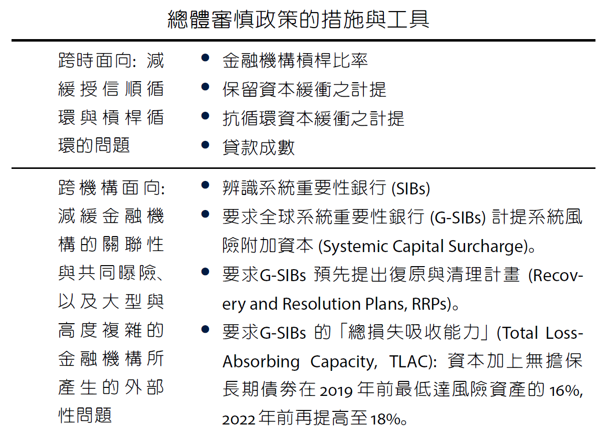 ch14-金融穩定與總體審慎政策-2.png