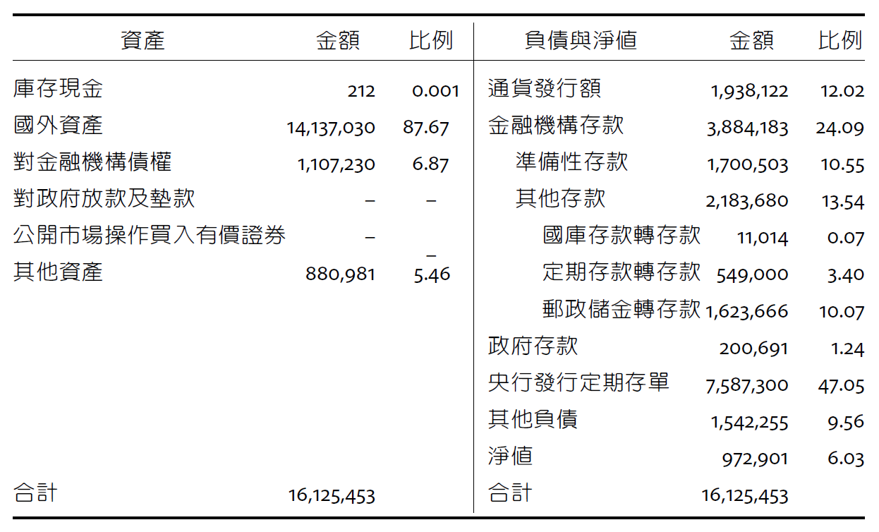 ch15-準備貨幣與貨幣的創造-1.png