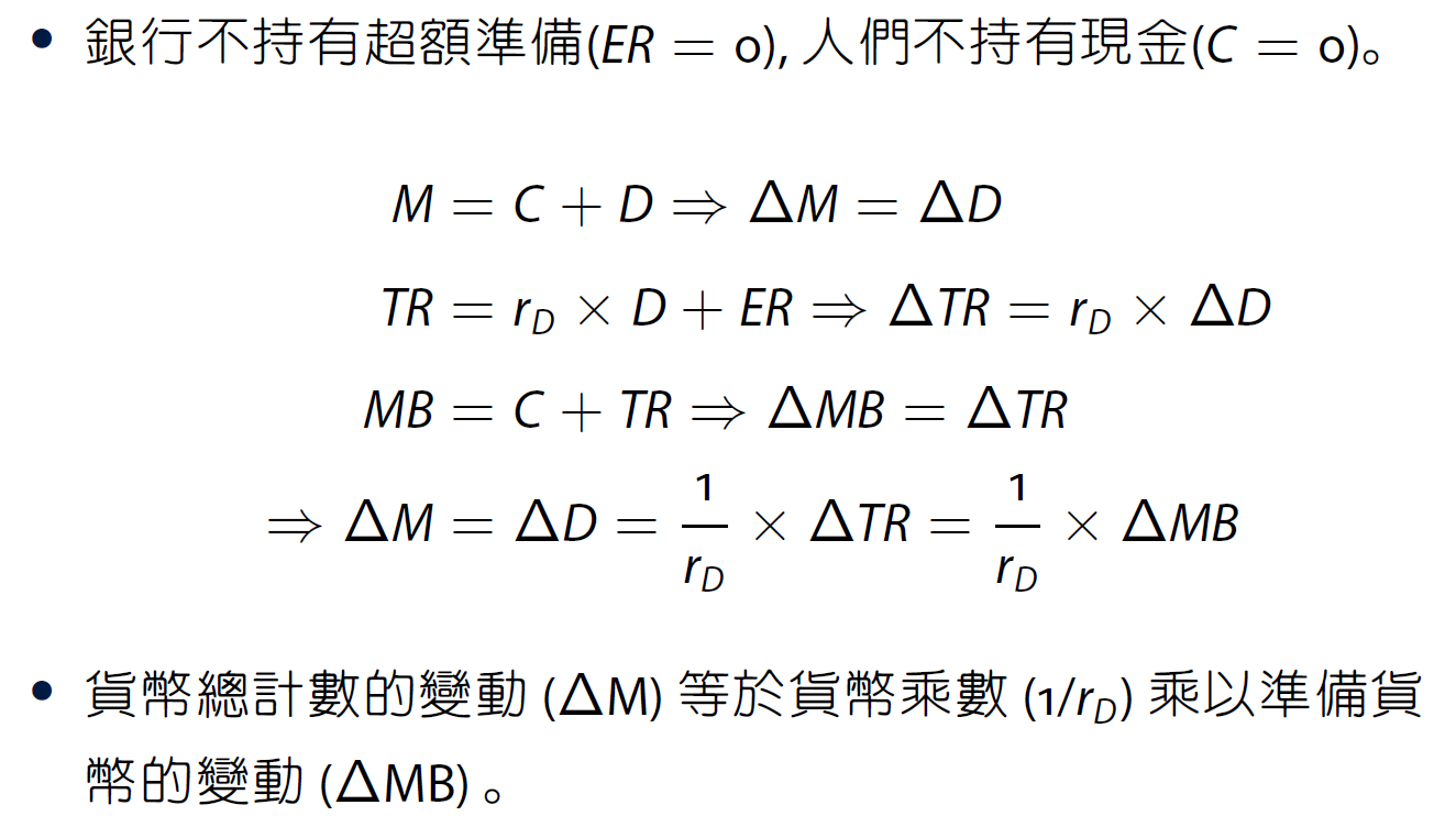 ch15-準備貨幣與貨幣的創造-10.png