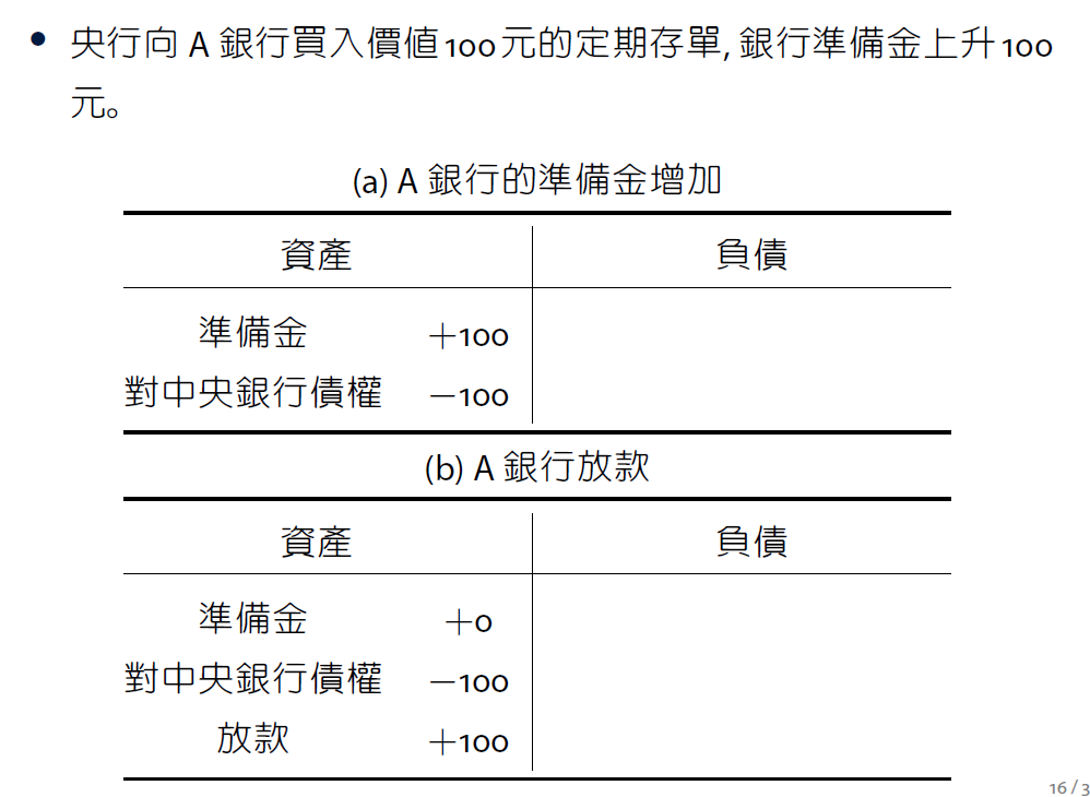 ch15-準備貨幣與貨幣的創造-7.png