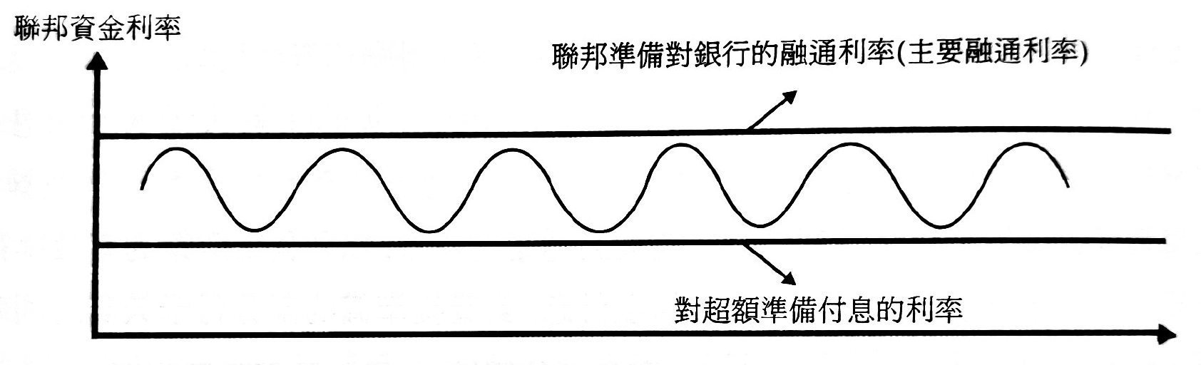 ch16-傳統與非傳統的貨幣政策工具-1.png