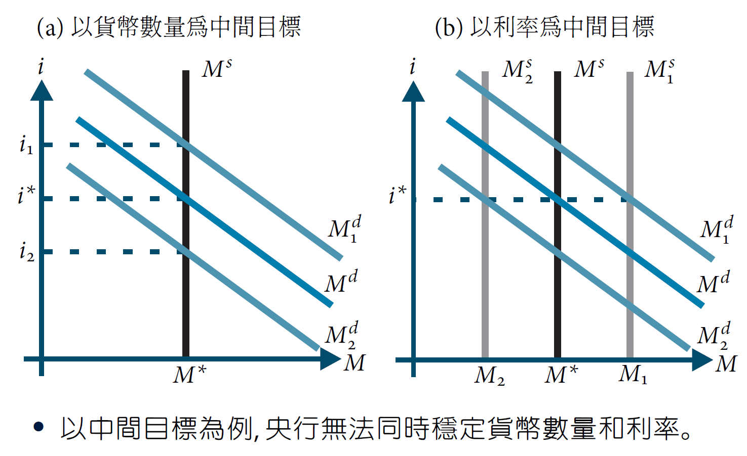 ch17-貨幣政策的目標機制-1.png