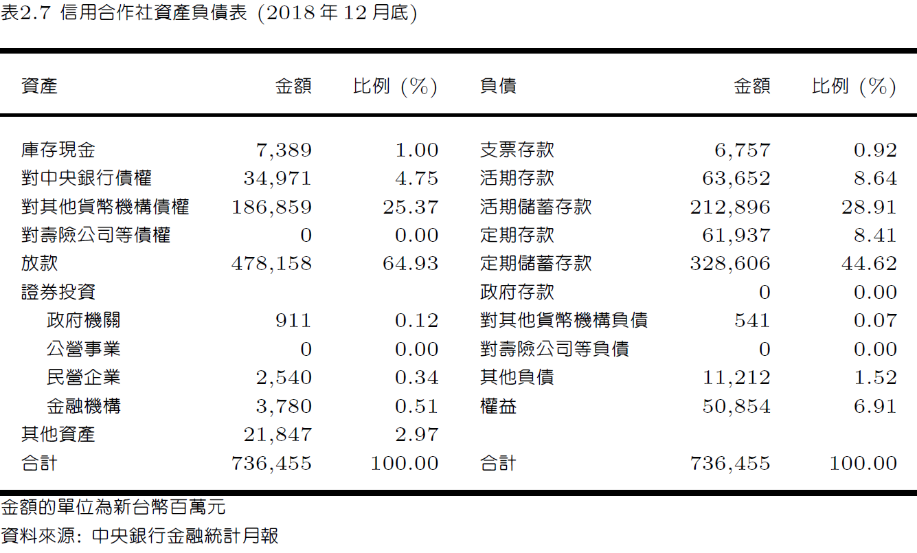 ch2-金融體系概要-10.png