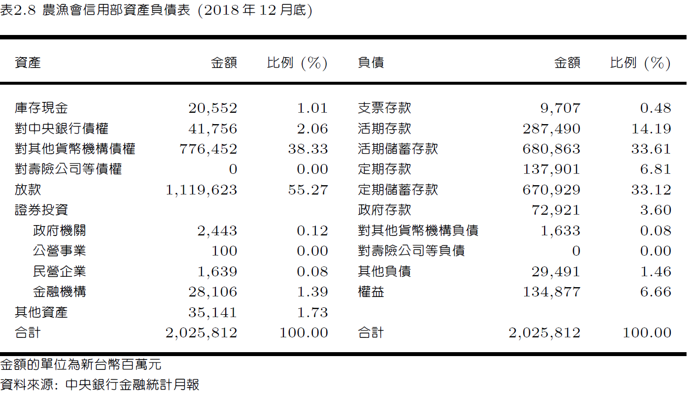 ch2-金融體系概要-11.png