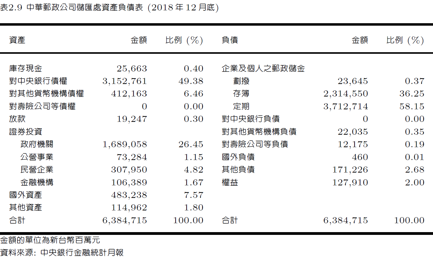 ch2-金融體系概要-12.png