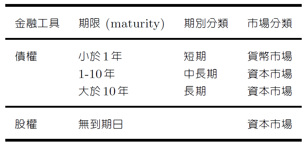 ch2-金融體系概要-4.png