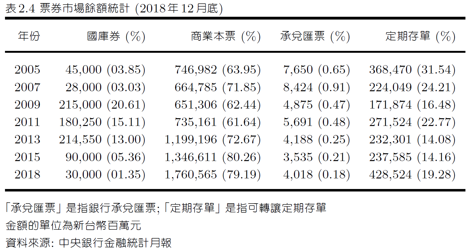 ch2-金融體系概要-5.png