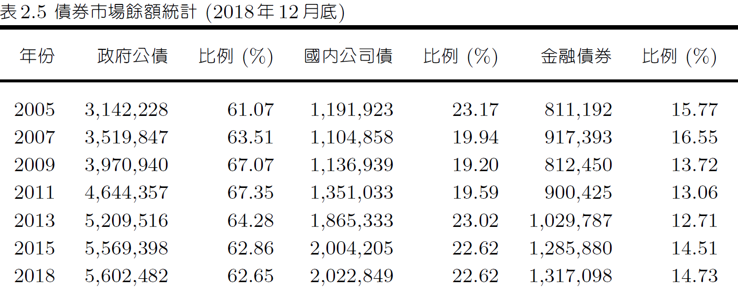 ch2-金融體系概要-6.png