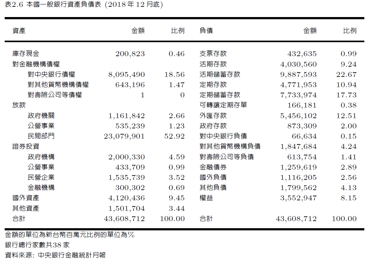 ch2-金融體系概要-8.png